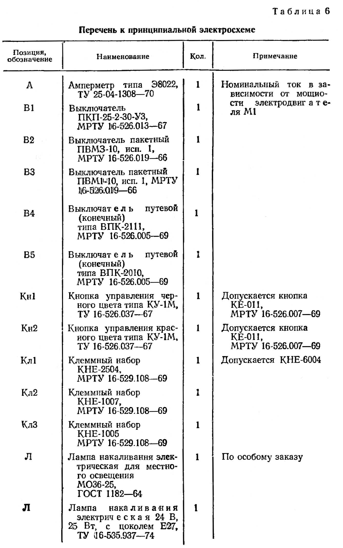 Перелік елементів токарно-гвинторізного верстата 1К62 Схема Монтажна токарно-гвинторізного верстата 1К62